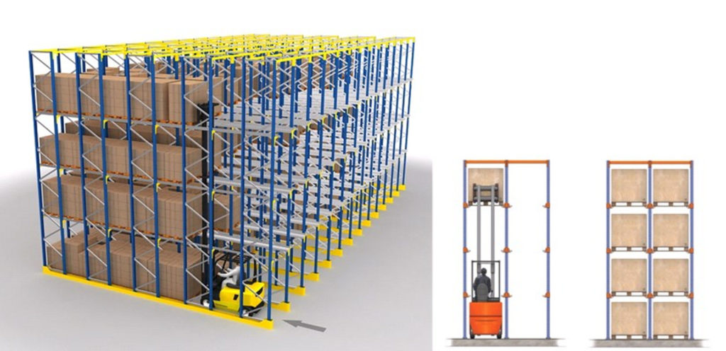 DRIVE IN PALLET RACKING DIMENSIONS & SPECIFICATIONS